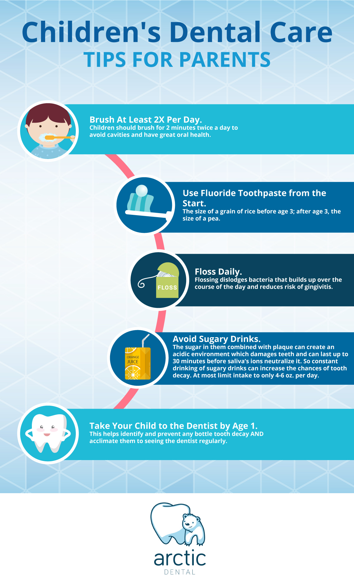 01232018-ArcticDental-childrens-dental-infographic.jpg